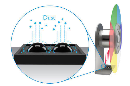 BenQ LU935ST's Anti-Dust Accumulation Sensor